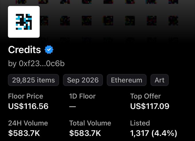 A digital collectible profile page for a 'Credits' NFT collection by '0xf23...0c6b', showing 29,825 items on Ethereum, with a Floor Price of US$116.56, Top Offer of US$117.09, and 24H Volume of $583.7K.