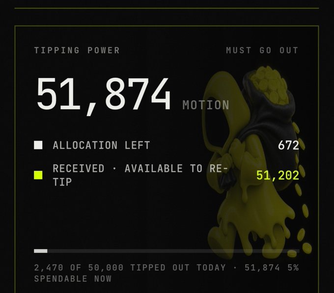 A dark-themed statistics panel titled 'Tipping Power' showing 51,874 Motion points, with an 'Allocation Left' of 672 and 'Received · Available to Re-tip' of 51,202, over a yellow melting skull graphic.