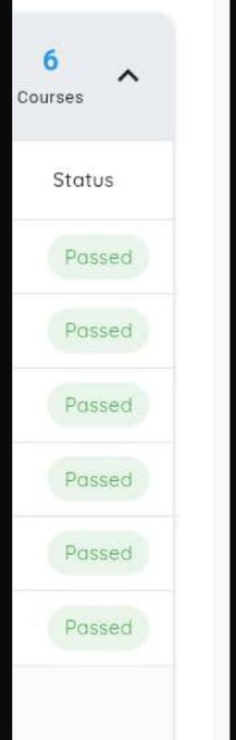 The image shows a "6 Courses" section with a "Status" column displaying six green "Passed" badges, reflecting the poster's achievement of completing all six courses despite sacrificing gigs, jobs, and opportunities during a three-week study break.