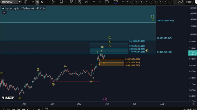 The image displays a stock chart with various price trends and patterns. The main focus of the image is a Fibonacci pattern, which suggests that there has been a sudden increase or decrease in the value of the stocks over time. This pattern can help investors make informed decisions about buying or selling shares of these stocks. In this case, it appears to be related to a financial trading system where users are able to observe market trends and patterns using computer software such as an app. The chart is situated on a screen with two windows open, providing the user with multiple options for analysis and decision-making.