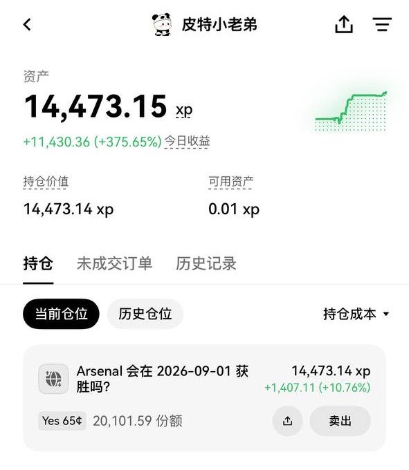 A Chinese financial app screenshot shows an account named '皮特小老弟' with assets totaling 14,473.15 xp, including a holding on 'Arsenal' showing a 10.76% gain and a question about a 2026-09-01 match outcome.