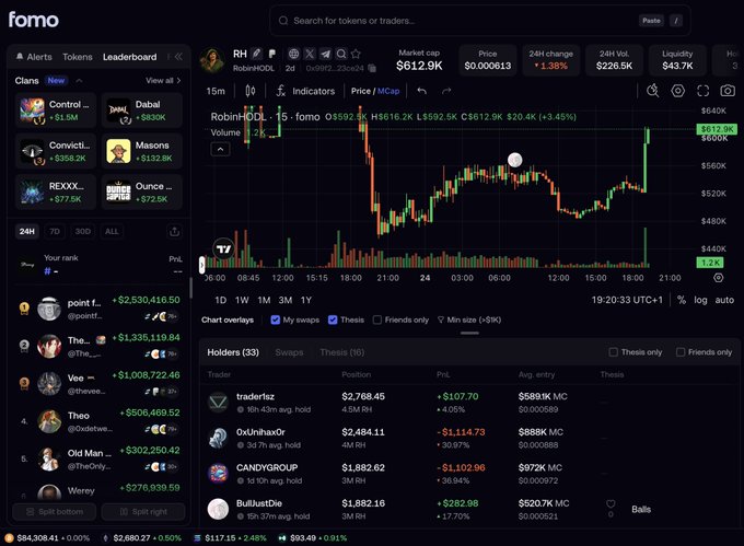 A screenshot of the fomo crypto trading platform showing a Robinhood (RH) token chart with a market cap of $612.9K and a 24H change of +1.38%, alongside a leaderboard of clans and top traders.
