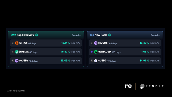 The image shows a screenshot from an econometric dashboard that displays information about various cryptocurrencies such as Bitcoin Cash and Ethereum. The dashboard also shows cryptocurrency trading details like the current value, days left until expiration or settlement, and the last time trading was done.
