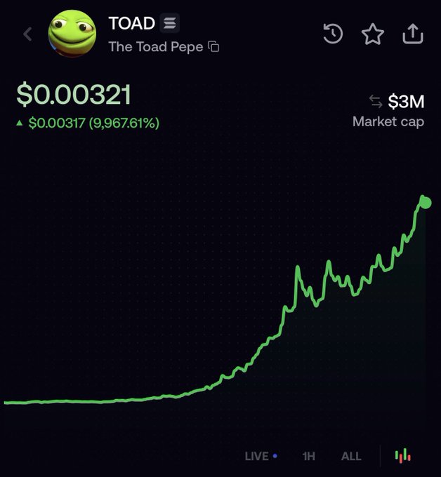 A meme coin chart for "TOAD" (The Toad Pepe) showing a price of $0.000321 with a market cap of $3M and a 9,967.61% gain, visually illustrating the post's claim of a ~100x pump within an hour, rising from around $30K to $3M in market cap.