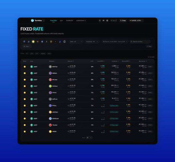 Screenshot of a dark-themed TermMax cryptocurrency dashboard displaying a 'FIXED RATE' table with various assets like USDT, USDC, and multiple LRTs/APRs.