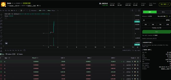 Screenshot of the Bags.trade platform showing the $USD1 token chart and trading interface with a token price of $0.002543 and market cap of $2.5K.