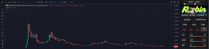A DexScreener chart for the 'ROBIN/USDC' token showing a dramatic price spike and crash pattern, with the chart interface displaying red and green candlesticks and trading metrics on the right.