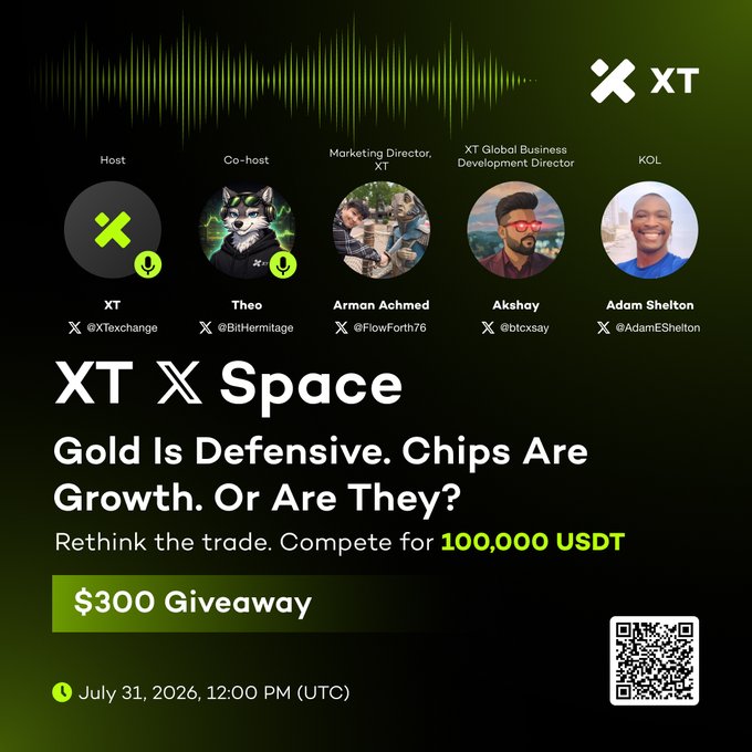 A promotional graphic for the XT X Space event titled "Gold Is Defensive. Chips Are Growth. Or Are They?" featuring hosts XT, Theo, Arman Achmed, Akshay, and KOL Adam Shelton, scheduled for July 31, 2026, at 12:00 PM (UTC), with a 100,000 USDT competition and $300 giveaway highlighted alongside an audio waveform and QR code.