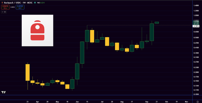 A candlestick chart on TradingView for the REEF/USDC pair on MEXC, showing price recovery from around $0.13 to $0.86.