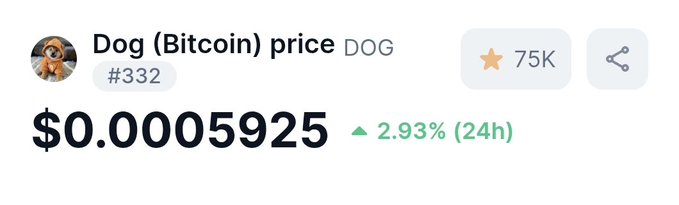 A price display widget showing "Dog (Bitcoin) price" ticker DOG at $0.0005925, up 2.93% in 24 hours, with 75K starred.