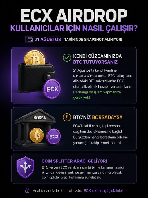 An infographic in Turkish explaining the "ECX AIRDROP" mechanism, detailing how users holding BTC in self-custody on August 21 will automatically receive ECX tokens, while those holding BTC on exchanges need to verify exchange support or use a coin splitter tool. The image aligns with the post's discussion of eCash (ECX) as a project with a distinct working principle, likely related to @BTCdrivechains.