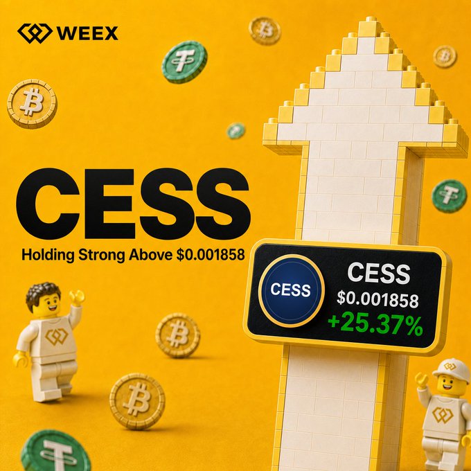 A promotional graphic for the WEEEX crypto exchange featuring the CESS token, showing it holding strong above $0.001858 with a +25.37% increase, alongside Lego-style figures and floating crypto coins.
