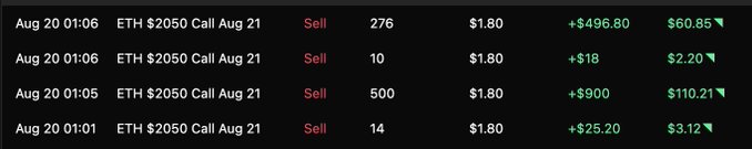 A trading history screenshot showing four "Sell" transactions of ETH $2050 Call options expiring August 21, executed between 01:01-01:06 on Aug 20, totaling 800 contracts sold at $1.80 for combined gains of $1,439.20. The image illustrates the author's options trade mentioned in the post, where they sold their 800 short-dated ETH $2050 calls for $1.80 after buying them at $1.20 just one day prior, lamenting they missed out on a massive 234x return by not holding 24 hours longer.