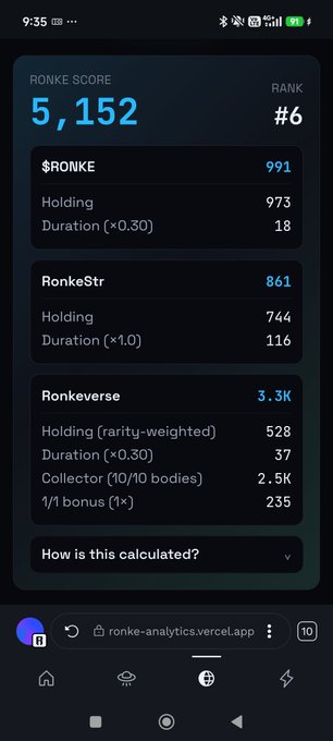 A mobile screenshot of a Ronke Score analytics page showing a rank of #6 with a score of 5,152 and a breakdown of holdings for $RONKE, RonkeStr, and Ronkeverse.