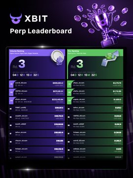 The image showcases XBIT's Round 3 Leaderboard Rewards (7.1 – 7.10), displaying the Perp Leaderboard on the left (purple) and Prediction Leaderboard on the right (green), with $5,000 USDC in rewards each. Both tables feature a "Top 3" spotlight highlighting user rankings based on trading volume, visually reinforcing the $10,000 total prize pool split across the top 100 traders on each board.