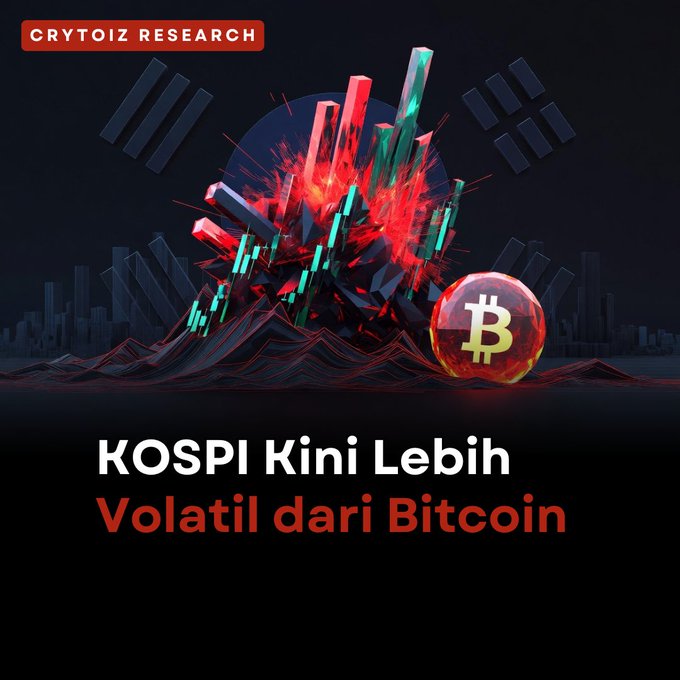 A graphic from "CRYTOIZ RESEARCH" with text "KOSPI Kini Lebih Volatil dari Bitcoin," featuring a red-glowing Bitcoin sphere next to a stylized red and cyan financial chart explosion.