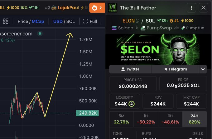 The image shows two cryptocurrency trading screens, with the right panel displaying "$ELON" (The Bull Father) on the Solana network via PumpSwap/Pump.fun, showing a price of $0.0002448 USD (0.0000053035 SOL), a market cap of $244K, and a massive 629% gain in 24H alongside steep declines of -50.22% (1H) and -48.61% (6H), while the left panel shows a price/MCap chart in USD/SOL. The screenshot visually supports the post's claim of a potential reversal for $ELON after a volatile price drop, illustrating the kind of dramatic recovery narrative being pitched to attract airdrop participants.