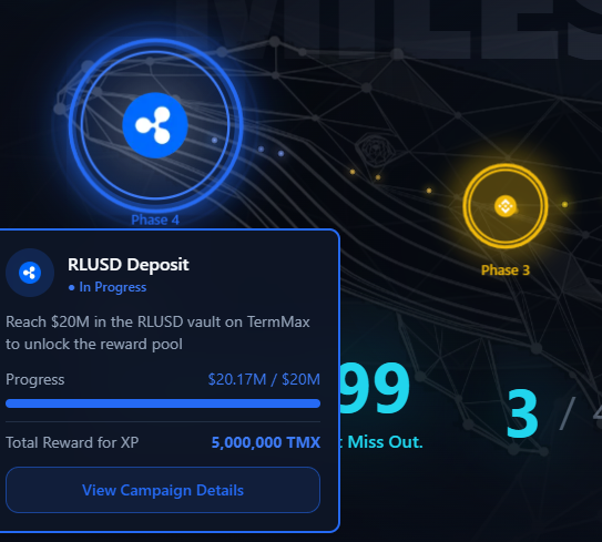 A campaign interface showing 'RLUSD Deposit - In Progress' with progress at $20.17M / $20M, a total reward of 5,000,000 TMX, and circular icons for Phase 4 and Phase 3.