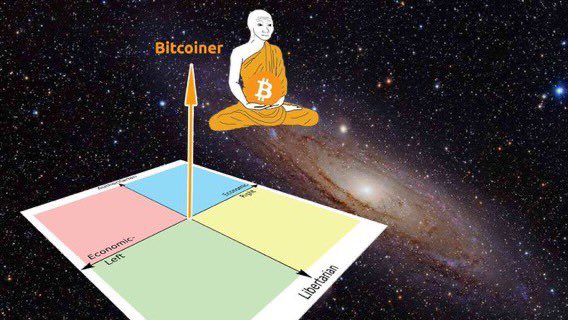 A meditating "Bitcoiner" monk figure levitates above a four-quadrant chart floating in a starry galaxy, with arrows labeled "Economic Left" and "Libertarian" along the axes and "Right" labeled vertically, visually illustrating how the Bitcoin community transcends traditional political alignment through spiritual transcendence—matching the post's idea that embracing Bitcoin requires zen-like acceptance of future wealth landing with annoying people regardless of ideology.