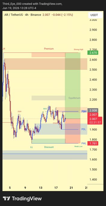 The image shows a financial chart that displays multiple price points for various currency pairs, with some prices being red and others green or yellow depending on their fluctuations throughout the day. The focus of this chart appears to be on ARCH and CMP, as they are shown in varying shades of green. A post is available explaining how to take advantage of this situation by waiting until the ARCH chart reaches $2.00 before trading, which can lead to a potential profit for those who know when to buy or sell. The chart also provides details about the price at which it has already hit that point and how many ticks are left on the chart.