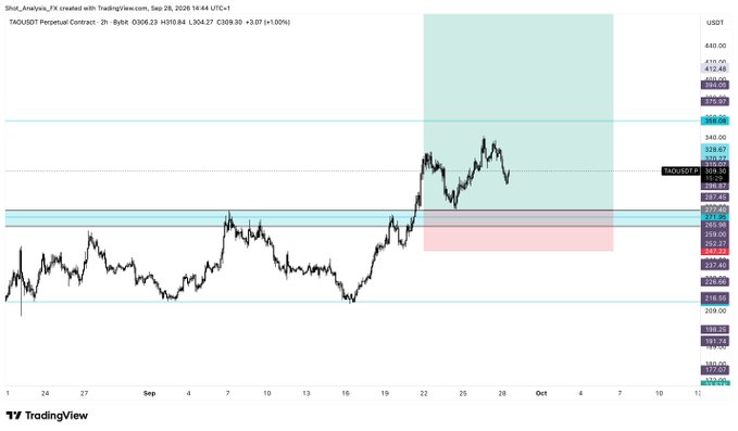 A 2-hour TradingView chart of TAOUSDT perpetual contract (current price ~$310.84, +3.01%) showing a sharp rejection from the ~$368 resistance zone, with the trader noting the brutal funding rate while maintaining buy bids at the highlighted support levels.