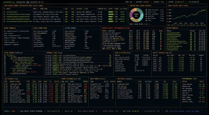 A complex Bloomberg-style financial terminal displaying RDGI 52000 BOARD (Polymarket Open Source Edge) with extensive data including news, formulas, alerts, and live signals in various panels.