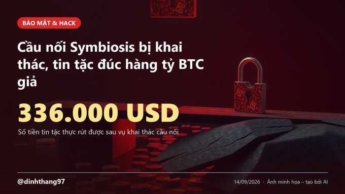 A news graphic in Vietnamese titled 'Cầu nối Symbiosis bị khai thác, tin tặc đúc hàng tỷ BTC giả' showing a theft of '336.000 USD' with a red padlock illustration and the handle '@dinhthang97'.
