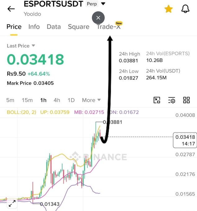 A Binance-style trading chart for ESPORTSUSDT Perp showing a price of 0.03418 (Rs9.50, +64.64%) on the Yoolldo platform, with a hand-drawn black arrow pointing to the 'Trade' tab, displaying 24h high of 0.03881 and 24h volume of 10.26B.