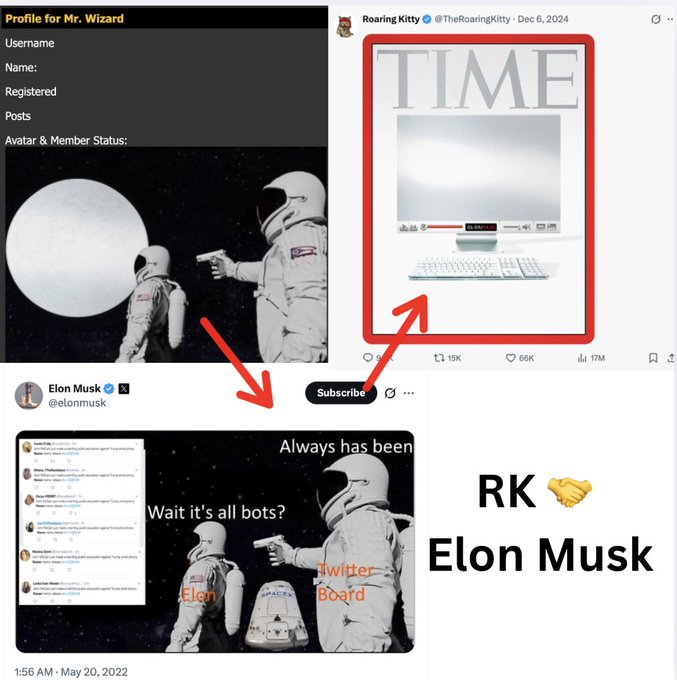 The image shows a user profile for "Mr. Wizard" with an avatar depicting astronauts and a meme about bots, alongside a TIME magazine cover timestamped December 6, 2024 by @TheRoaringKitty, with annotations suggesting the "Mr. Wizard" handle and Roaring Kitty/Elon Musk connection point to the "Always has been" astronaut meme. The visual reinforces the post's claim that Roaring Kitty used his Wizard account to share the meme, linking the TIME reference to GME context.