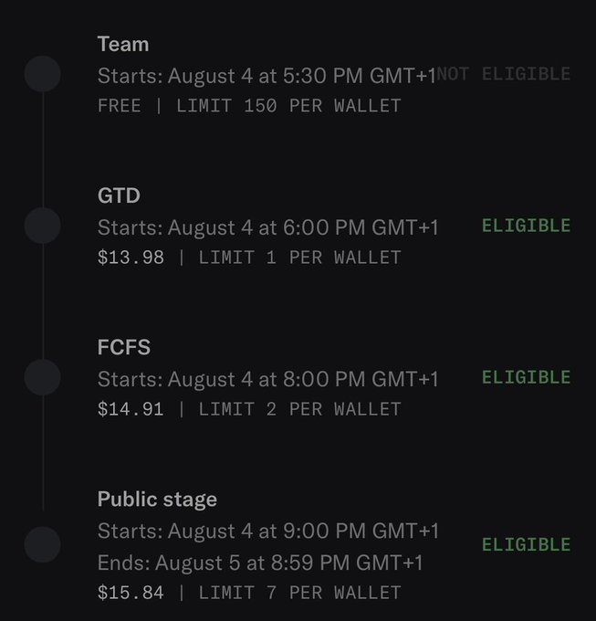 Timeline graphic detailing sales stages labeled 'Team', 'GTD', 'FCFS', and 'Public stage' with start times on August 4 and prices ranging from FREE to $15.84.