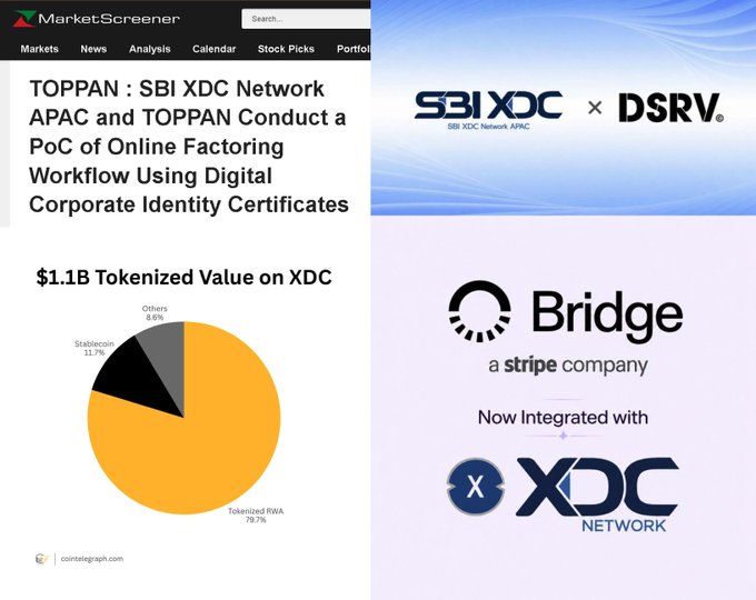 A collage featuring a MarketScreener article about TOPPAN and SBI XDC Network APAC, a pie chart showing $1.1B Tokenized Value on XDC, and a graphic for Bridge (a Stripe company) integrated with XDC Network.