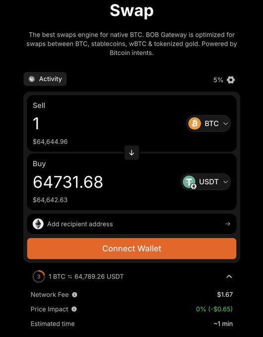 A dark-themed cryptocurrency swap interface titled 'Swap', showing a transaction to sell 1 BTC for 64731.68 USDT with a 'Connect Wallet' button and various fee details.