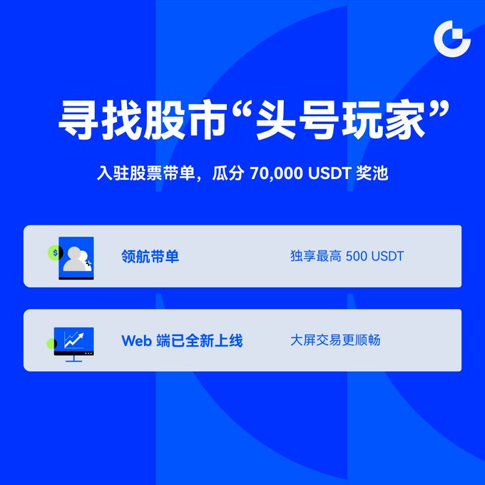 A promotional banner in Chinese with a blue background titled '寻找股市"头号玩家"' (Seeking the 'Top Player' of the Stock Market), offering a 70,000 USDT prize pool, featuring Gate.io branding, with options for '领航带单' (Lead Trading) up to 500 USDT and a new Web trading platform.