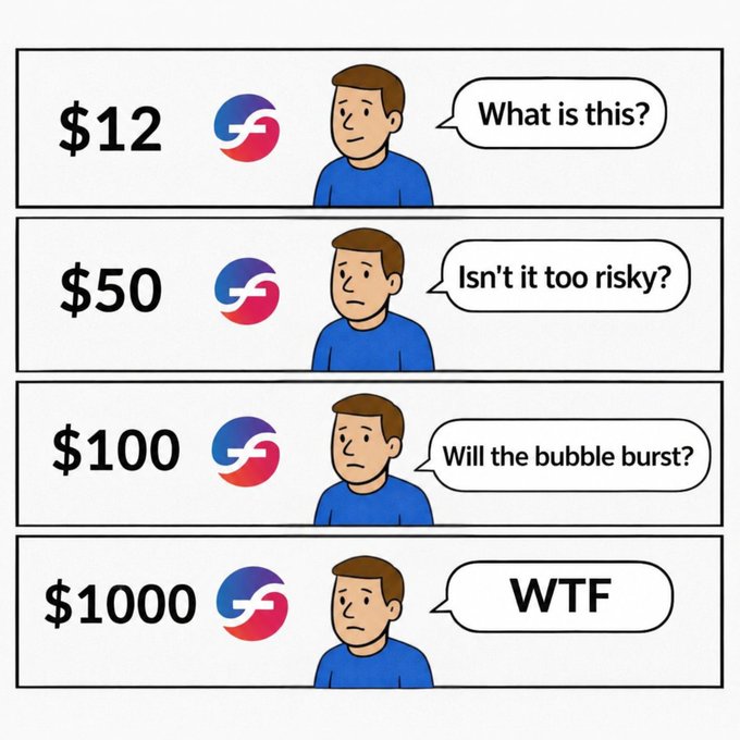A four-panel comic showing a man's reaction to rising cryptocurrency prices ($12, $50, $100, $1000) next to a crypto logo, with his responses escalating from 'What is this?' to 'WTF'.