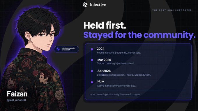 An Injective promotional graphic featuring an anime-style character named "Faizan" (@last_moon88), labeled as "THE BEST INJ SUPPORTER", with a timeline detailing his history with the cryptocurrency project.