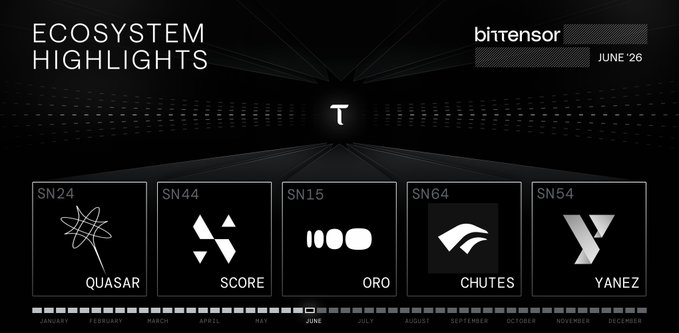 The image features a poster for an event called "Bittensor Ecosystem Highlights" that took place on June 8-14, 2016. The poster highlights achievements from the MoE training method, which aims to reduce per-participant VRAM (Volatile Random Access Memory) and FLOPs (floating-point operations). The poster also includes logos for various companies such as Chutes, Yanez, and Qasar.