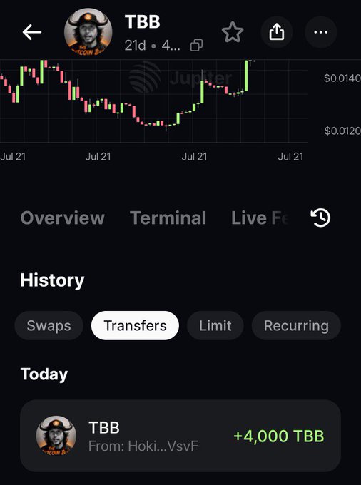 Cryptocurrency app showing TBB token with a price chart around $0.012-0.014 and a transfer history showing +4,000 TBB received today.