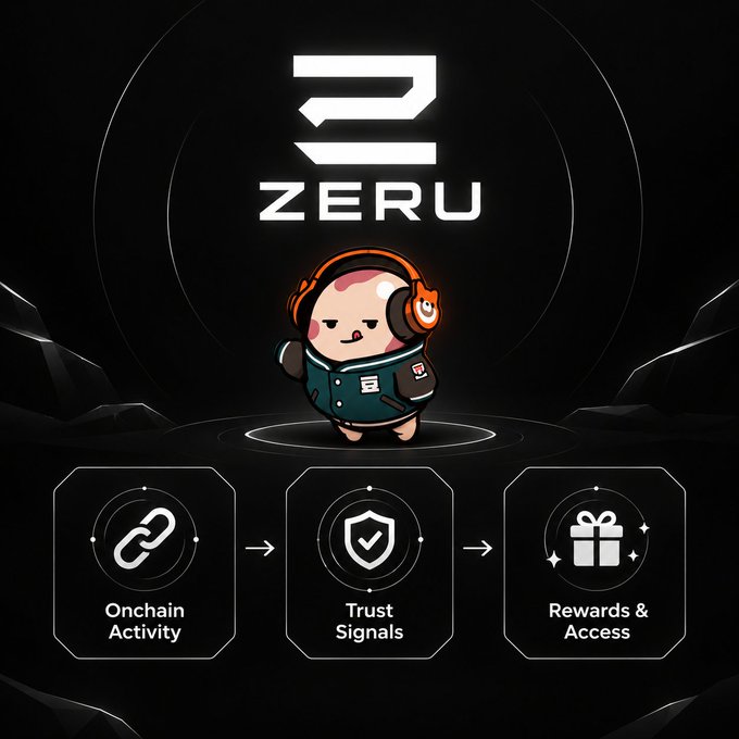 A promotional graphic for the ZERU project featuring a cartoon mascot with orange headphones, illustrating a flow of Onchain Activity leading to Trust Signals and then to Rewards & Access.