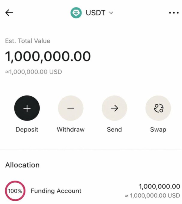 The image shows a crypto wallet interface displaying a USDT (Tether) balance of 1,000,000.00 (approximately $1,000,000 USD) with options for Deposit, Withdraw, Send, and Swap, with 100% allocated to a Funding Account. 

The image relates to the post as visual "proof" to lend credibility to a giveaway scam—fraudsters often use screenshots showing large wallet balances to convince people that the $10,000 giveaway is legitimate, when in reality it's a common social media scam designed to harvest engagement, personal information, or cryptocurrency from victims.