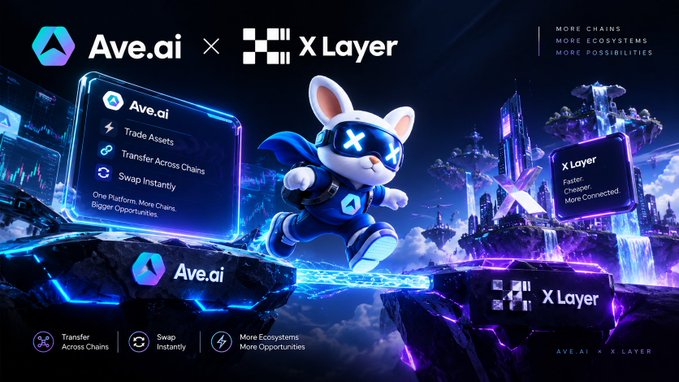 A promotional graphic announcing a partnership between Ave.ai and X Layer features a futuristic, neon-lit cityscape with a central cartoon rabbit character wearing blue goggles with glowing X-shaped lenses, a blue cape, and athletic gear, posed dynamically between floating islands displaying both brand logos. On the left, a holographic screen showcases "Ave.ai" with its features listed as "Trade Assets," "Transfer Across Chains," and "Swap Instantly," accompanied by the tagline "One Platform, More Chains, Bigger Opportunities." On the right, a panel highlights "X Layer" with the descriptors "Faster," "Cheaper," and "More Connected," aligning with the header text "MORE CHAINS, MORE ECOSYSTEMS, MORE POSSIBILITIES." The bottom bar reinforces key benefits including "Transfer Across Chains," "Swap Instantly," "More Ecosystems," and "More Opportunities," visually representing the post's message about Ave.ai expanding its cross-chain capabilities through its new X Layer integration for seamless, multi-platform