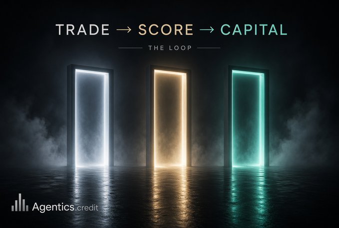A promotional graphic for Agentics.credit displaying three glowing doorways in white, gold, and teal with the text 'TRADE → SCORE → CAPITAL' and 'THE LOOP' above them.