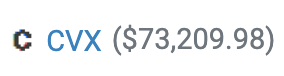 A blue ticker showing 'CVX' with a value of $73,209.98 next to a small circular icon.