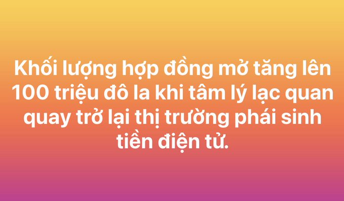 White text on an orange-to-pink gradient background reads in Vietnamese: "Khối lượng hợp đồng mở tăng lên 100 triệu đô la khi tâm lý lạc quan quay trở lại thị trường phái sinh tiền điện tử," referring to open contract volume rising to 100 million dollars as optimism returns to the crypto derivatives market.