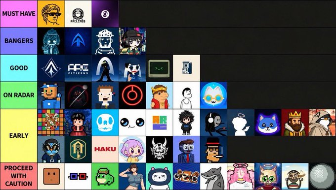 A tier list titled with categories 'MUST HAVE', 'BANGERS', 'GOOD', 'ON RADAR', 'EARLY', and 'PROCEED WITH CAUTION', ranking various NFT project profile pictures.