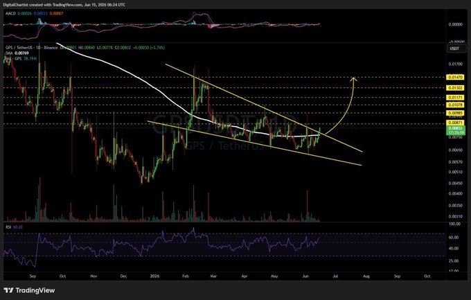 The image displays a stock chart with a downward trendline indicating a possible decline in stock value. This information can be useful for identifying the potential upside targets, such as $0.81 dollar or above. There are also price charts showing different SMA values (moving averages) which can indicate a recent rise or fall in the stock's price over time. By analyzing these trends and data points, investors may make informed decisions on whether to buy, hold, or sell their stocks.