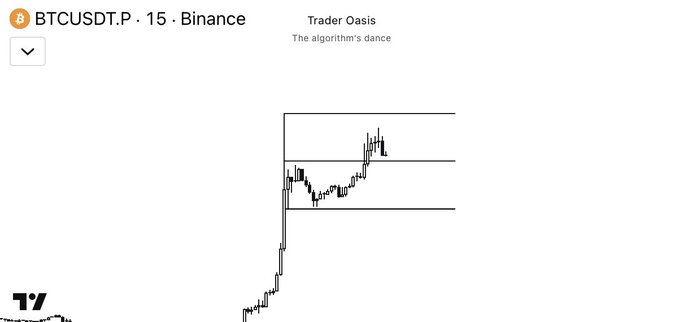 A 15-minute BTCUSDT.P chart on Binance labeled "Trader Oasis – The algorithm's dance" displays a range marked by three horizontal levels, with the post describing a plan to take a long position on a pullback to the range low.