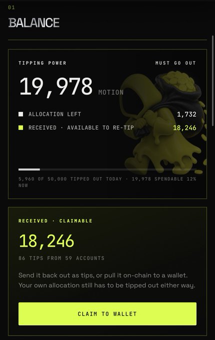 A wallet interface displays a "Balance" screen showing 19,978 MOTION tipping power with 18,246 MOTION claimable from 86 tips across 59 accounts, promoting the tipmotion platform's loop of community support. The image directly illustrates the post's call to redistribute $MOTION holdings via the motion.tips platform rather than just holding the token.