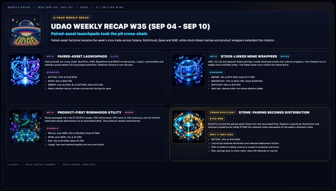 A 'UDAO WEEKLY RECAP W35 (SEP 04 - SEP 10)' newsletter covering crypto topics including PAIRED-ASSET LAUNCHPADS, STOCK-LINKED MEME WRAPPERS, PRODUCT-FIRST ROBINHOOD UTILITY, and STONK: PAIRING BECOMES DISTRIBUTION.