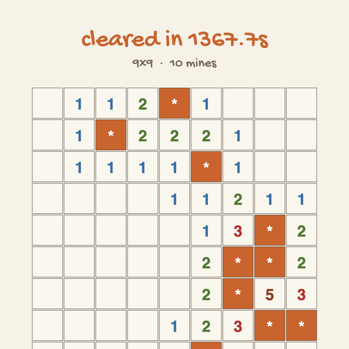 A completed 9x9 Minesweeper-style puzzle board titled "cleared in 1367.7s" with a time of "10 mines," displaying the final grid with numbers and orange mine indicators.