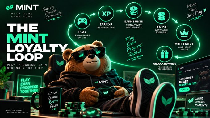 A promotional graphic for 'THE MINT LOYALTY LOOP' featuring a bear mascot wearing sunglasses holding a game controller. It illustrates a cycle: Play games, Earn XP, Earn $MNTO tokens, Stake for rewards, Mint Status, and Unlock rewards.